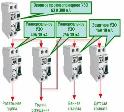 Выбивает узо. Включение выключение узо. выбивает автомат узо. сработало узо при выключенном автомате. дифференциальный выключатель выключается.