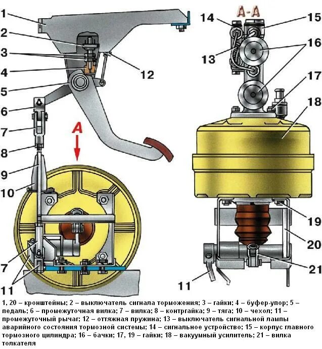 Регулировка на уазике