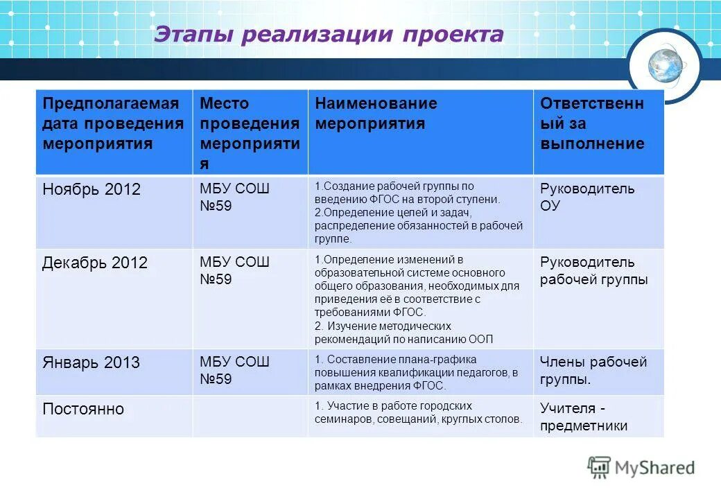 Анализ программы развитие. Технологии названия. Программа детского сада. Фгос общего образования и общеобразовательные программы. Анализ современных программ развития речи дошкольников.