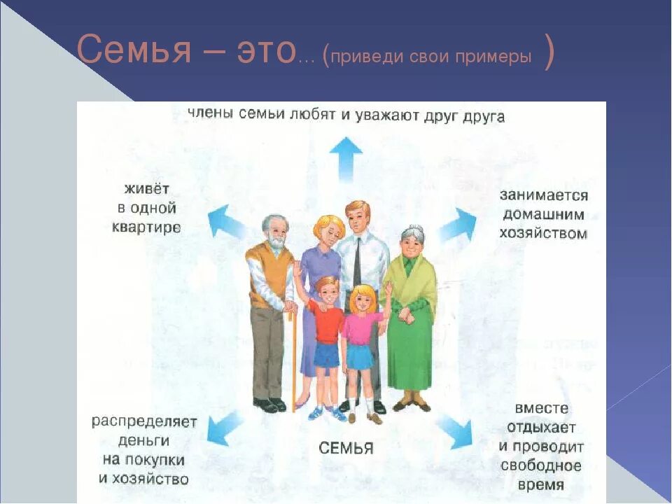 Моя семья и другие проблемы. Распределение обязанностей в семье. Картинка распределение семейных обязанностей. Семейные обязанности членов семьи.