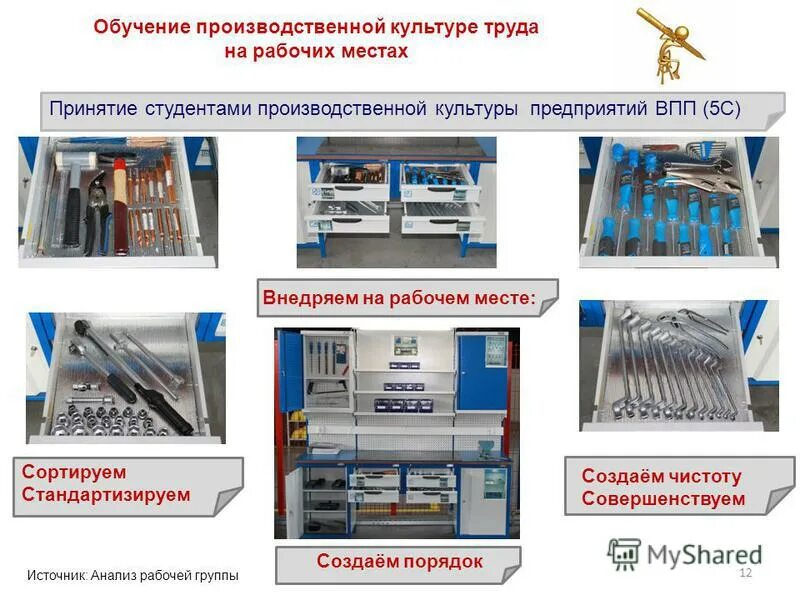 Производственная информация в производстве. Стандартизация рабочего места на производстве. Культура производства. Стандарт рабочего места на производстве. Стандартизация рабочих мест на предприятии.