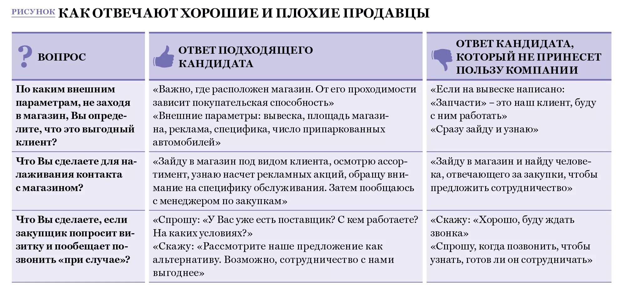 Виды ответов в интервью