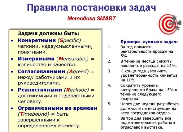 Как руководителю помогает корректная постановка задачи тест. Виды постановки задач сотрудникам. Постановка задачи пример. Методика постановки задач. Постановка задач опытному сотруднику.