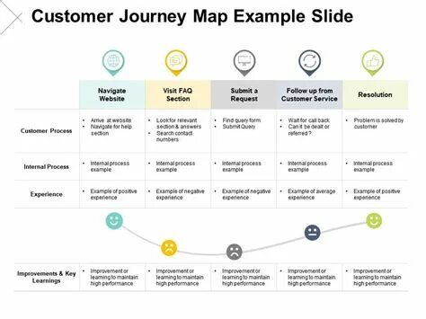Journey map 1.21 forge. Customer journey map. customer journey map примеры. customer journey карта. customer journey mapping пример.