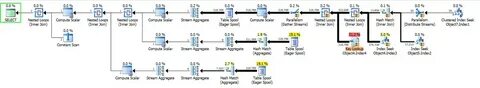 Оптимизация запроса oracle