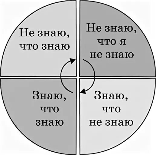Квадрат знаешь
