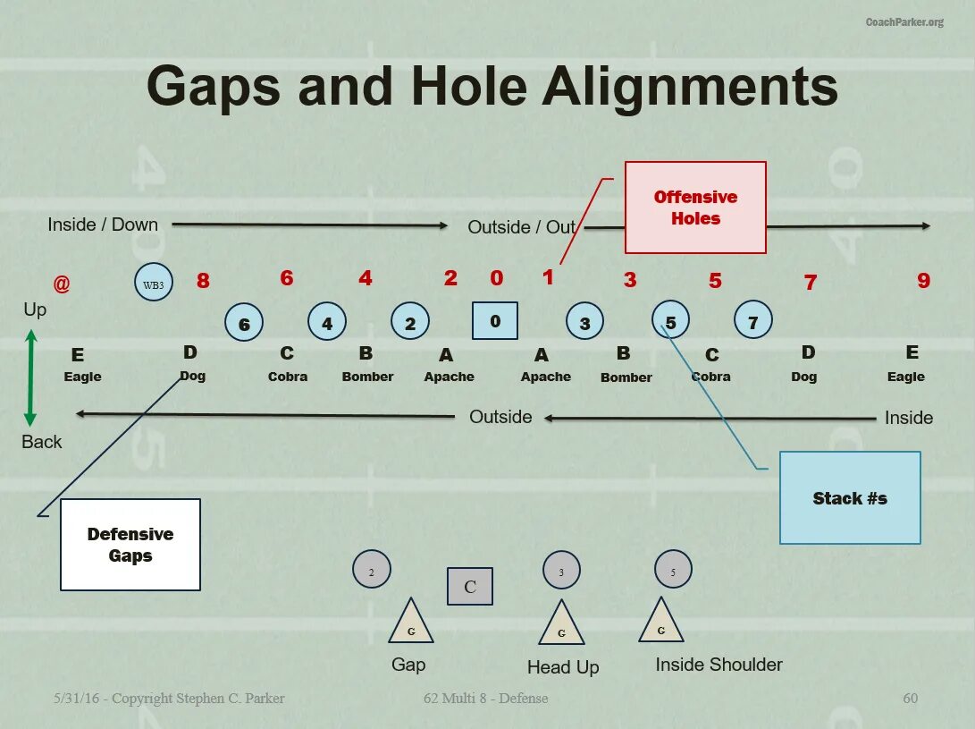 Host gaps