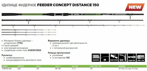 Concept distance 150