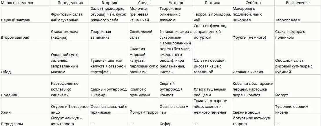 Таблица продукты подагра мочевая кислота. Диета номер 6 при подагре. Таблица питания при подагре. Стол 6 при подагре таблица. При подагре можно есть соленое