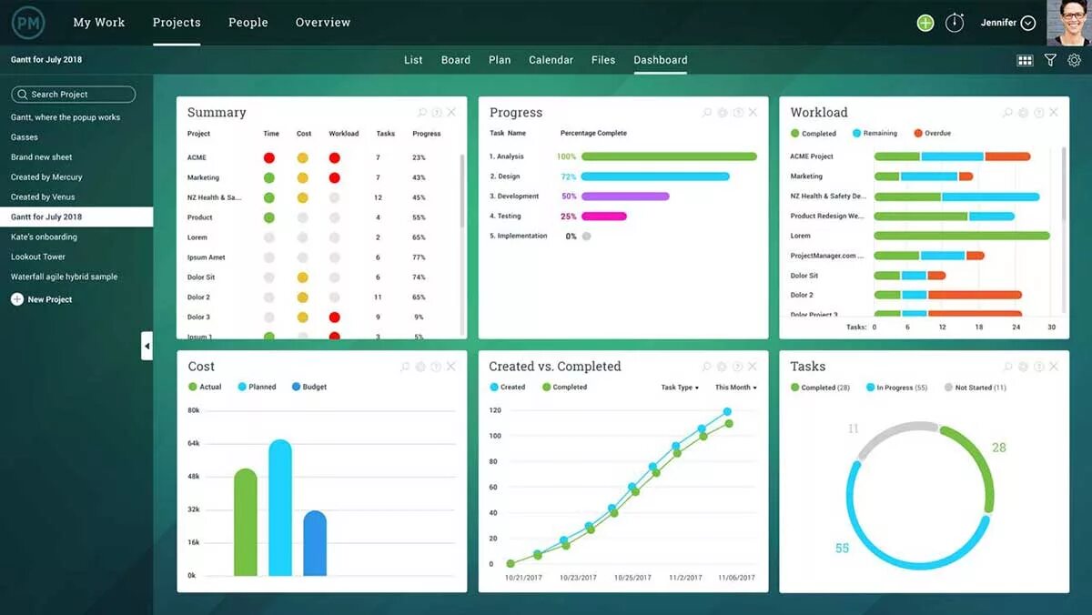 Make dashboard