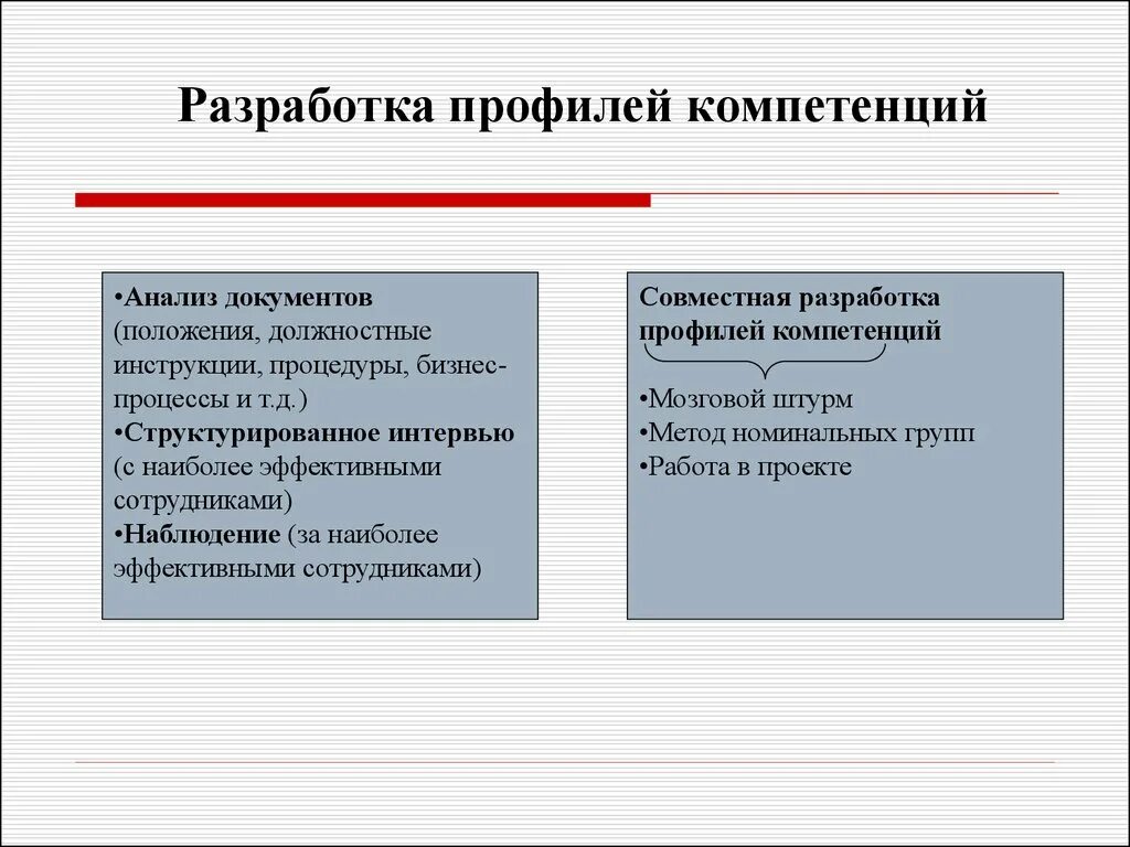 Разработка профиля компетенций. Профиль компетенций сотрудника. Профиль компетенций наставника. Модель компетенций разработчика. Компетентности наставника