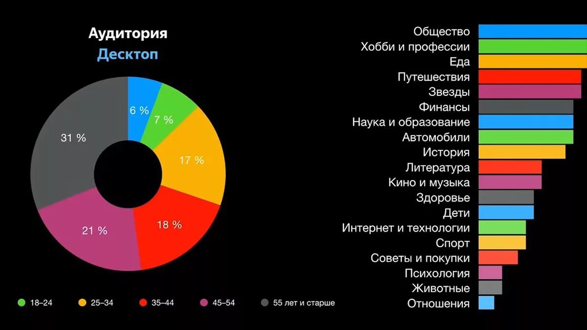 Самый лучший дзен