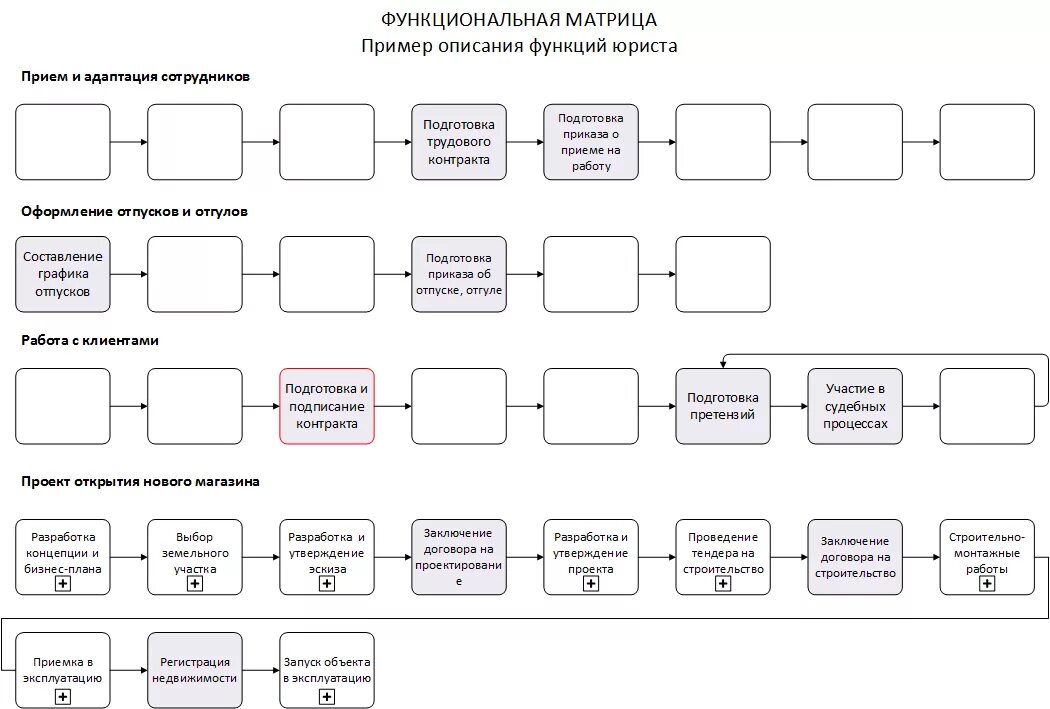 Матрица бизнес процессов компании. Матрица функциональных обязанностей. Матрица должностных обязанностей пример. Матрица функционального взаимодействия. Ролевой порядок