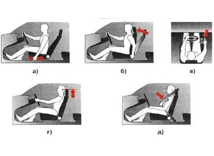 Эргономика автомобильного кресла. Правильная посадка водителя за рулем. Регулировка сидений правильная.