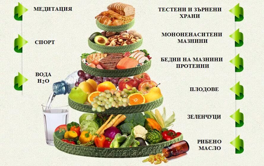 Чего нельзя в течение 40 дней: найдено 75 изображений