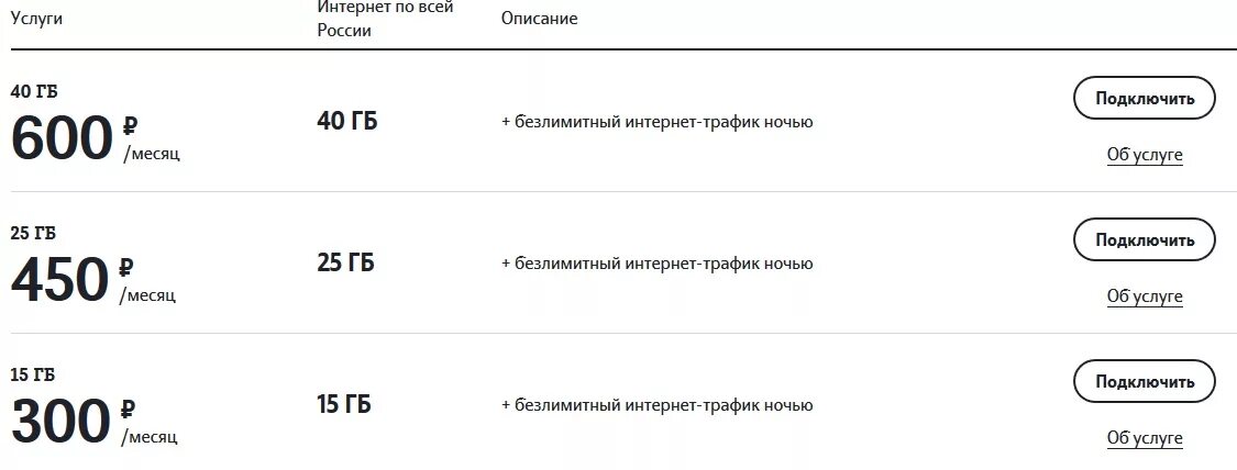 Теле 2 4 g тарифы. Тариф теле 2 интернет безлимит. безлимитный интернет теле2 600 рублей. tele2 безлимитный интернет тариф подключить. тариф теле2 для роутера безлимит интернет.