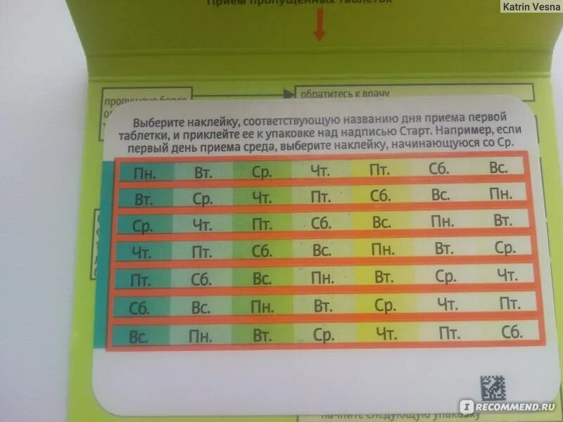 Таблетки Кок джес. Джес в первый день месячных. Джес таблица. Не выпить 1 таблетку джес. Месячные после джес плюс