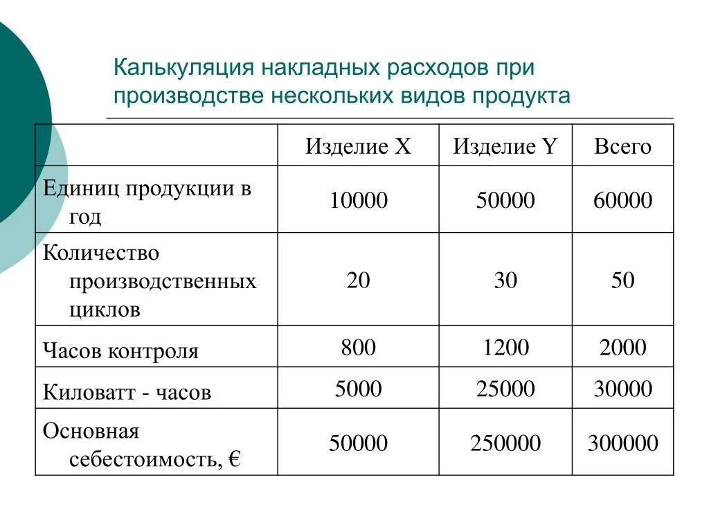 Расходы 1800. Калькуляция затрат. Калькуляция на производстве. Калькуляция затрат на производство. Калькуляция себестоимости.