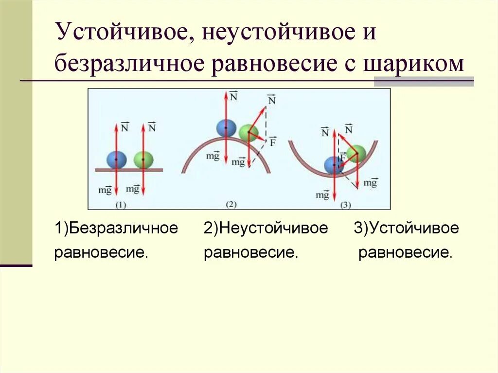 Относительно устойчивые элементы. Устойчивое и неустойчивое равновесие. Устойчивое неустойчивое и безразличное равновесия тел. Устойчивые и неустойчивые. Безразлчиноет равновесия.