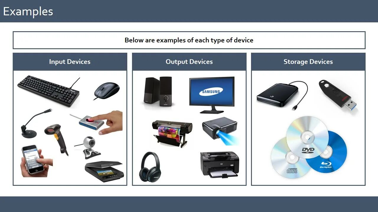 Input devices of Computer. Input and output devices. Input devices and output devices. Output devices of Computer. Each input