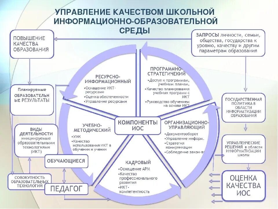 Компоненты информационно-образовательной среды вуза схема. Модель цифровой образовательной среды СПО. Модель цифровой образовательной среды образовательной организации. Научно образовательная среда школы схема.