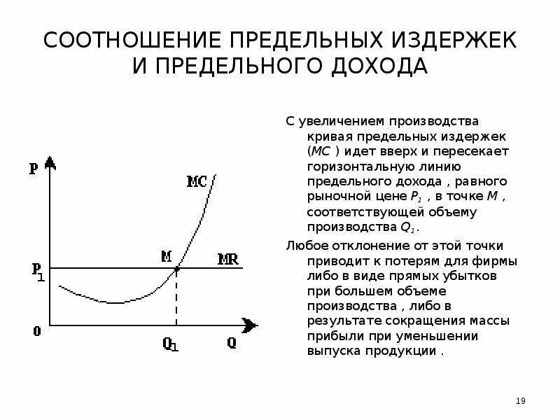 Минимальное значение предельных издержек. Кривая предельных издержек и предельного дохода. кривые средних и предельных издержек пересекаются в точке. кривые предельного дохода и предельных издержек. предельные издержки фирмы равны.
