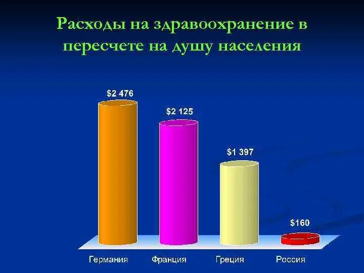 Здравоохранение в швейцарии кратко. Затраты высокие или большие. Расходы на здравоохранение на душу населения. Система здравоохранения в китае. Расходы на здравоохранение на душу населения.