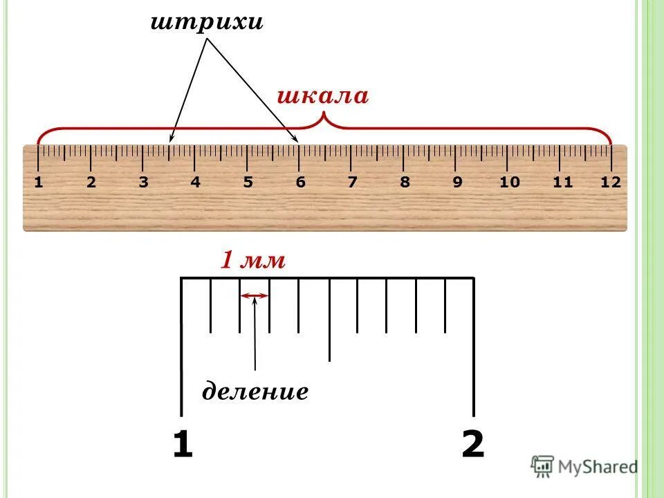 Цена деления линейки 7 см. Шкала деления линейки. Шкала координат. Линейка с двумя шкалами. Линейка с делениями на миллиметры.