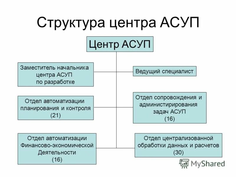 Асуп впрок. Автоматизированная система управления производством (АСУ П). Отдел АСУП. АСУ предприятием АСУП. Автоматизированные системы управления персоналом.