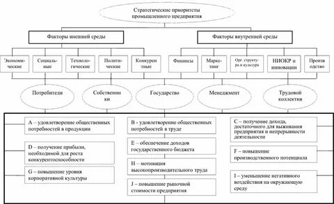 Развитие бизнеса это определение