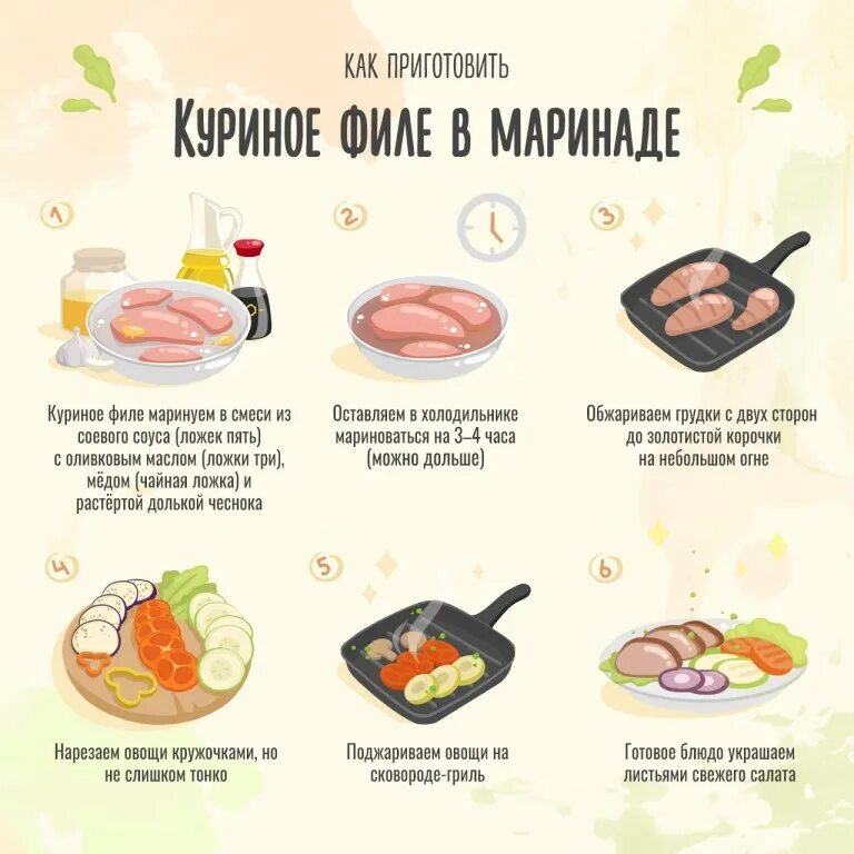 Сколько варятся грудки курицы. Куриное филе технология приготовления. Как сварить куриное филе. Варка куриного филе. Отварить куриное филе.