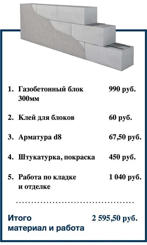 Сколько надо газобетона. Газобетонный блок толщиной 300 мм. Размер у блока газобетон 300 мм. Газобетонные блоки плотность д 300мм. Газобетон d400 толщиной 300 мм толщина.