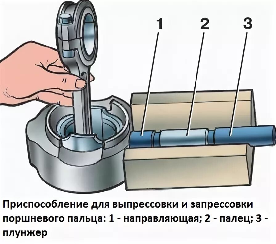 Приспособление для запрессовки пальца в поршень ВАЗ 2106. Приспособление для установки поршневых пальцев ВАЗ 2106. Оправка для пальцев поршней ВАЗ 2106. Оправка для установки пальца в поршень ВАЗ 2106.