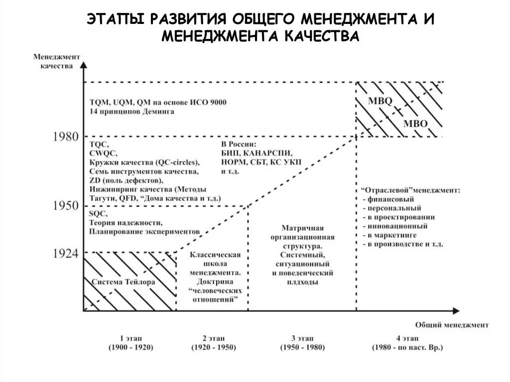 История систем качества