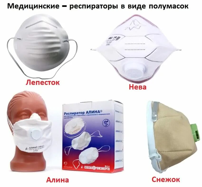 Как пользоваться респиратором