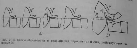 Разрушение образования