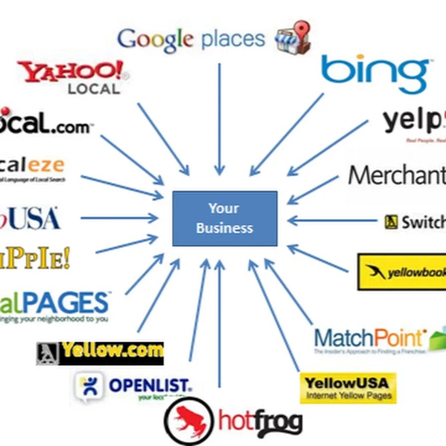 Local dir. Local. local business map.