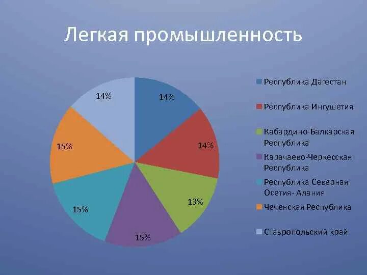 Легкая промышленность ставропольского края. Предприятия ставропольского края. Промышленность ставропольского края. Зао моф парижская коммуна. Парижская коммуна швейная фабрика.