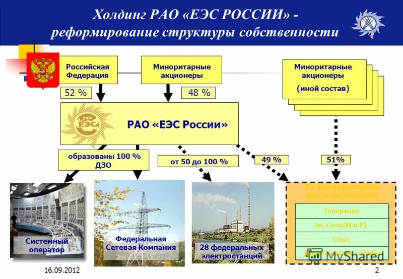 Города подключенные к единой энергетической системе россии