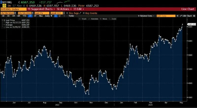 Кодировка в двоичный код. Индекс 73. Степень сложности поковки таблица. Индекс 73. Как выглядят индексы в бд.