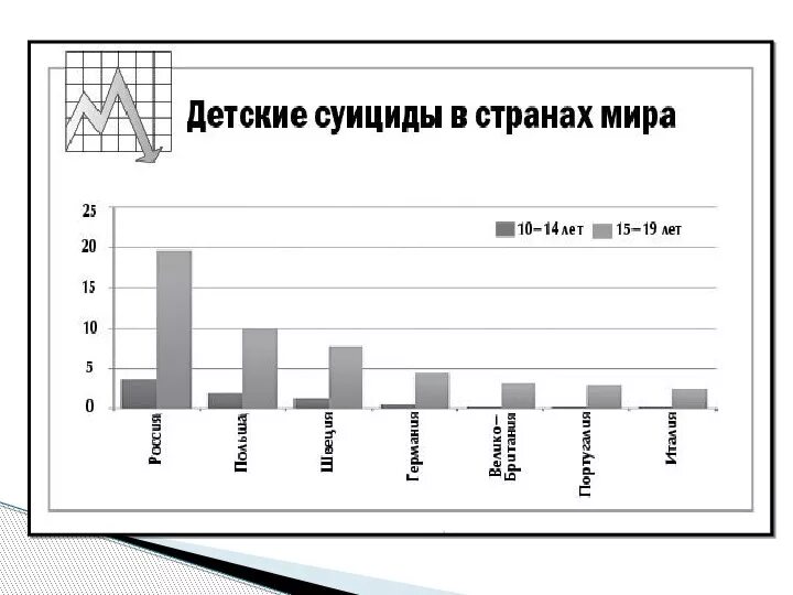 Статистика суицидов по возрасту. Статистика суицидов детей по годам. Статистика самоубийств в России по возрасту.