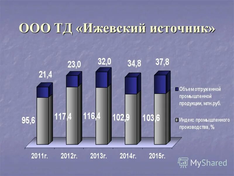 станок на заводе. производство промышленной продукции млн руб. социальные показатели. машиностроение и металлообработка. производство промышленной продукции млн руб.