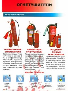 Какие огнетушители хранить в отапливаемом помещении