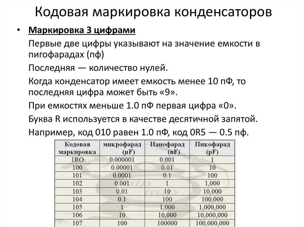 Маркировка конденсаторов расшифровка. Маркировка емкости конденсаторов расшифровка. маркировка напряжения конденсаторов расшифровка таблица. ёмкость конденчаторов расшифровка маркировки. маркировка керамических конденсаторов расшифровка таблица.