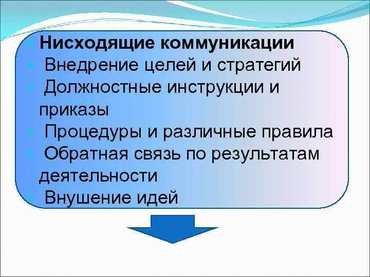 Нисходящая коммуникация. Восходящие и нисходящие коммуникации. Виды нисходящей коммуникации. Для нисходящих коммуникаций характерно. Общение по нисходящей характеризуется….