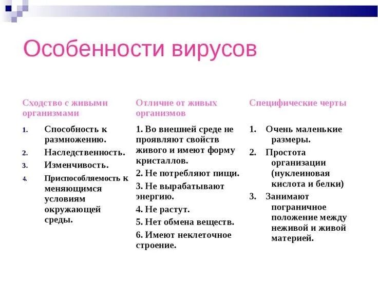 Отличие вирусов от живых организмов. Особенности вирусов. Сходство бактерий и вирусов. Характерные особенности вирусов. Сходство и различие вирусов