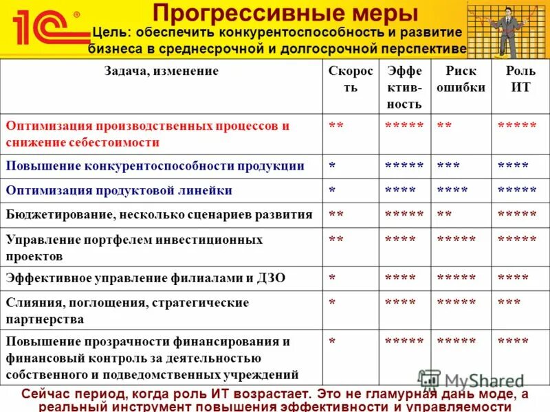 Задачи на изменение деятельности. Прогрессивная налоговая ставка. Прогрессивные меры. Виды налогов прогрессивные регрессивные пропорциональные. Прогрессивные меры.