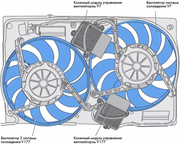 Почему включаются вентиляторы на холодном двигателе. Вентилятор системы кондиционирования схема. Ротор вентилятора системы охлаждения двигателя. Вентилятор системы охлаждения ВАЗ. Вентилятор системы охлаждения двигателя устройство.