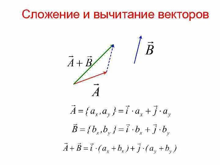 Как найти вектор а и б. Правило сложения и вычитания векторов. Сложение и вычитание векторов 9 класс формулы. Правило треугольника при вычитании векторов. Разность векторов правило треугольника.