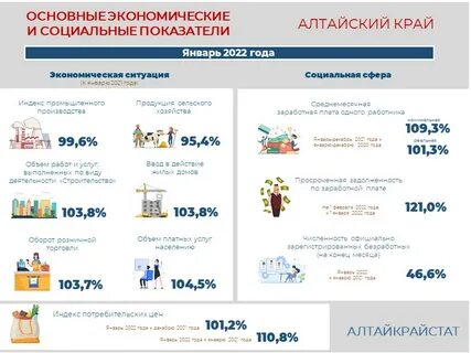 Алтайский край социальное положение